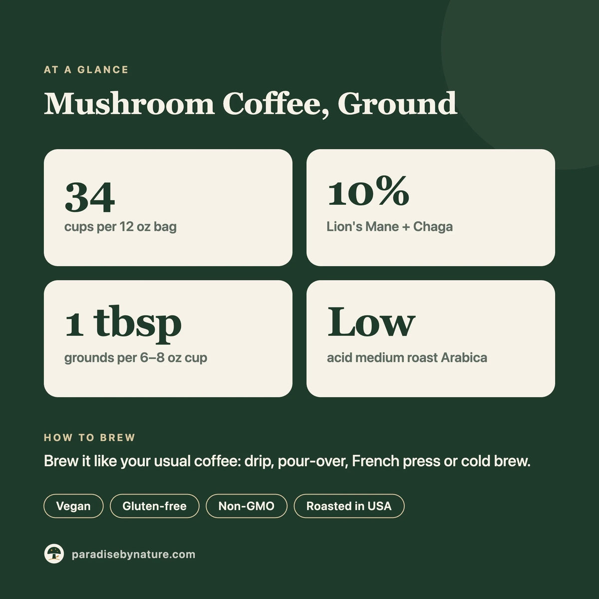 Mushroom Coffee at a glance: about 34 cups per bag, 10% Lion's Mane and Chaga, 1 tablespoon per cup